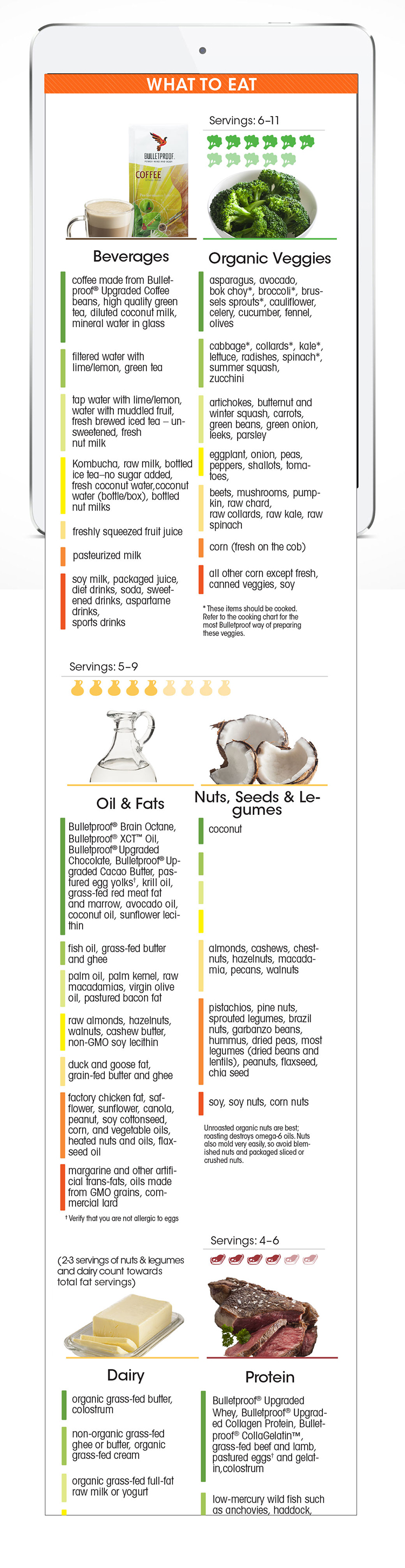 Bulletproof Diet Roadmap infographic for mobile and social media