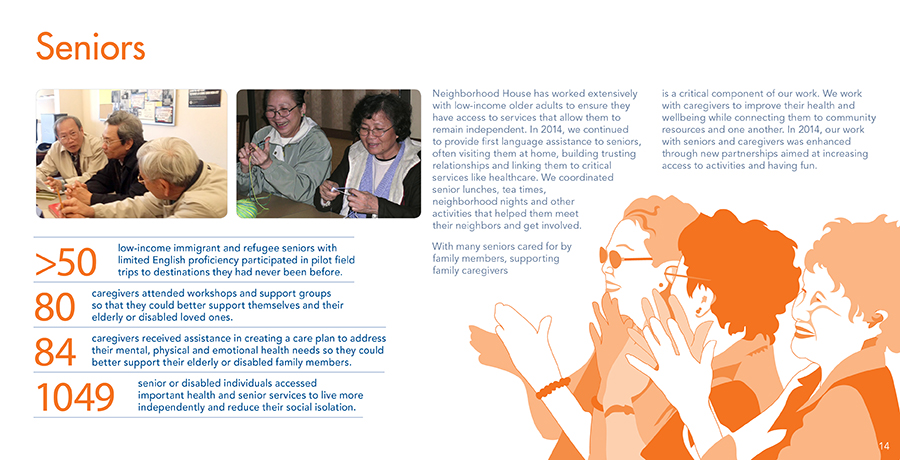 Neighborhood House annual report highlighting key projects, programs, and results with original illustrations