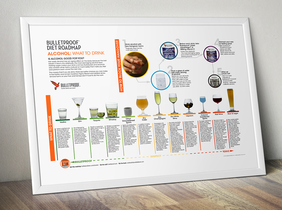 Bulletproof Diet what alcohol to drink infographic