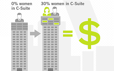 Picture the power of women in the C-suite