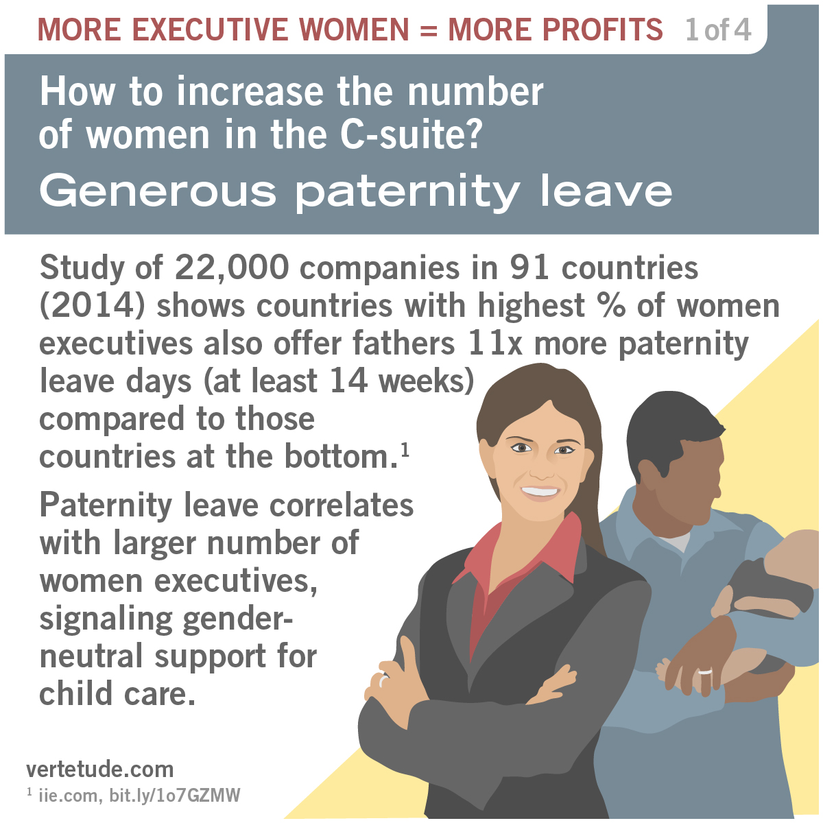 Infographic on generous paternity leave