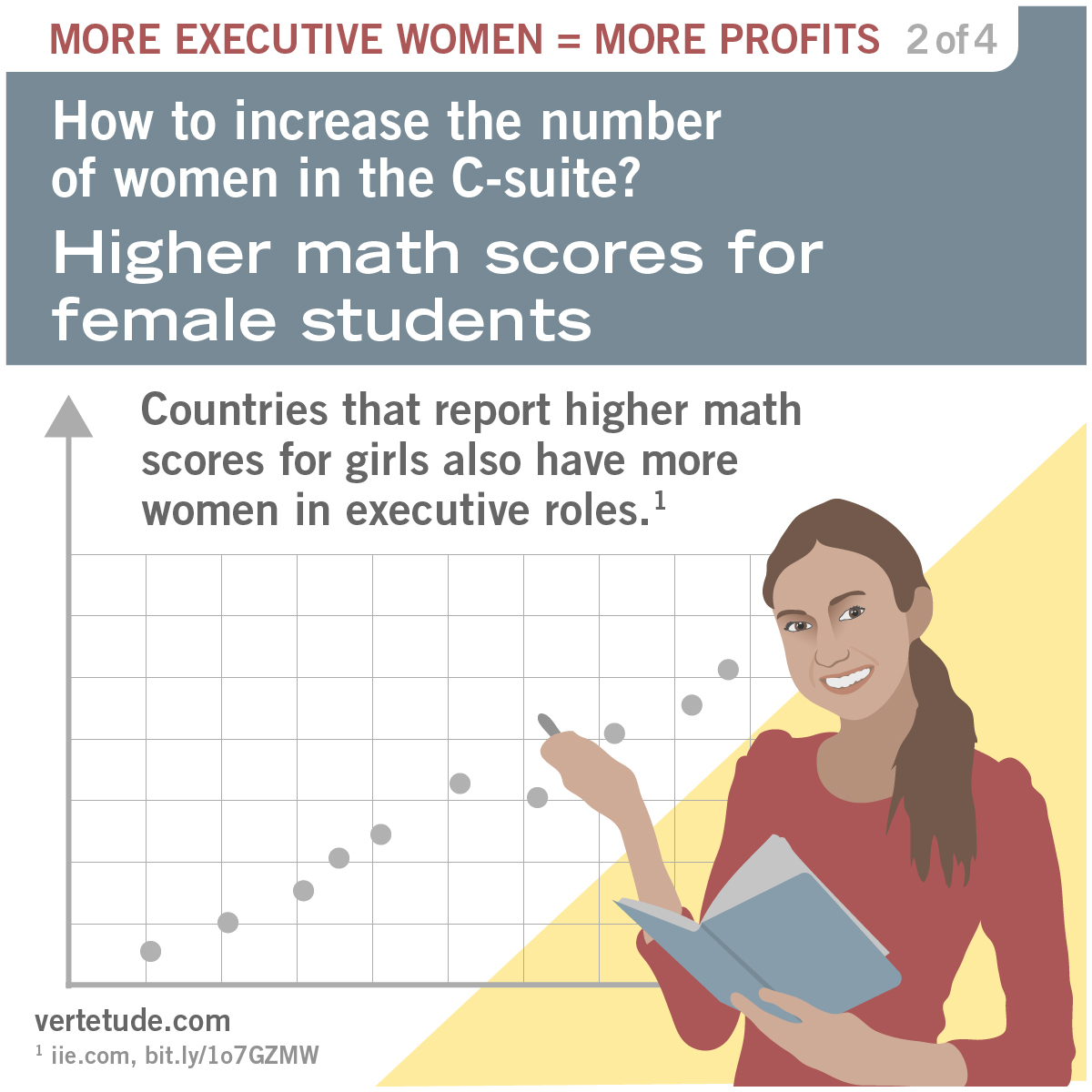 Infographic on higher math scores for female students