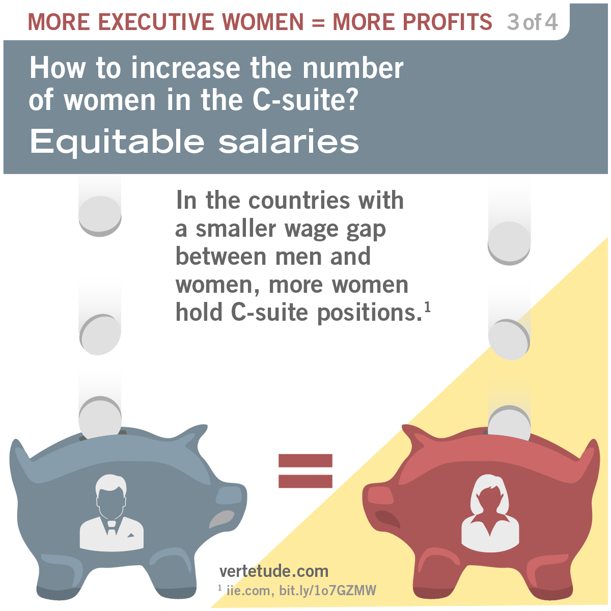 Infographic on equitable salaries