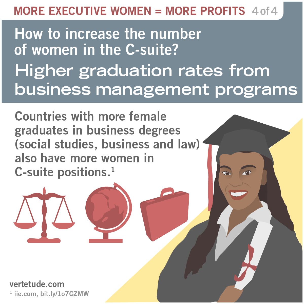 Infographic on higher graduation rates from business management programs