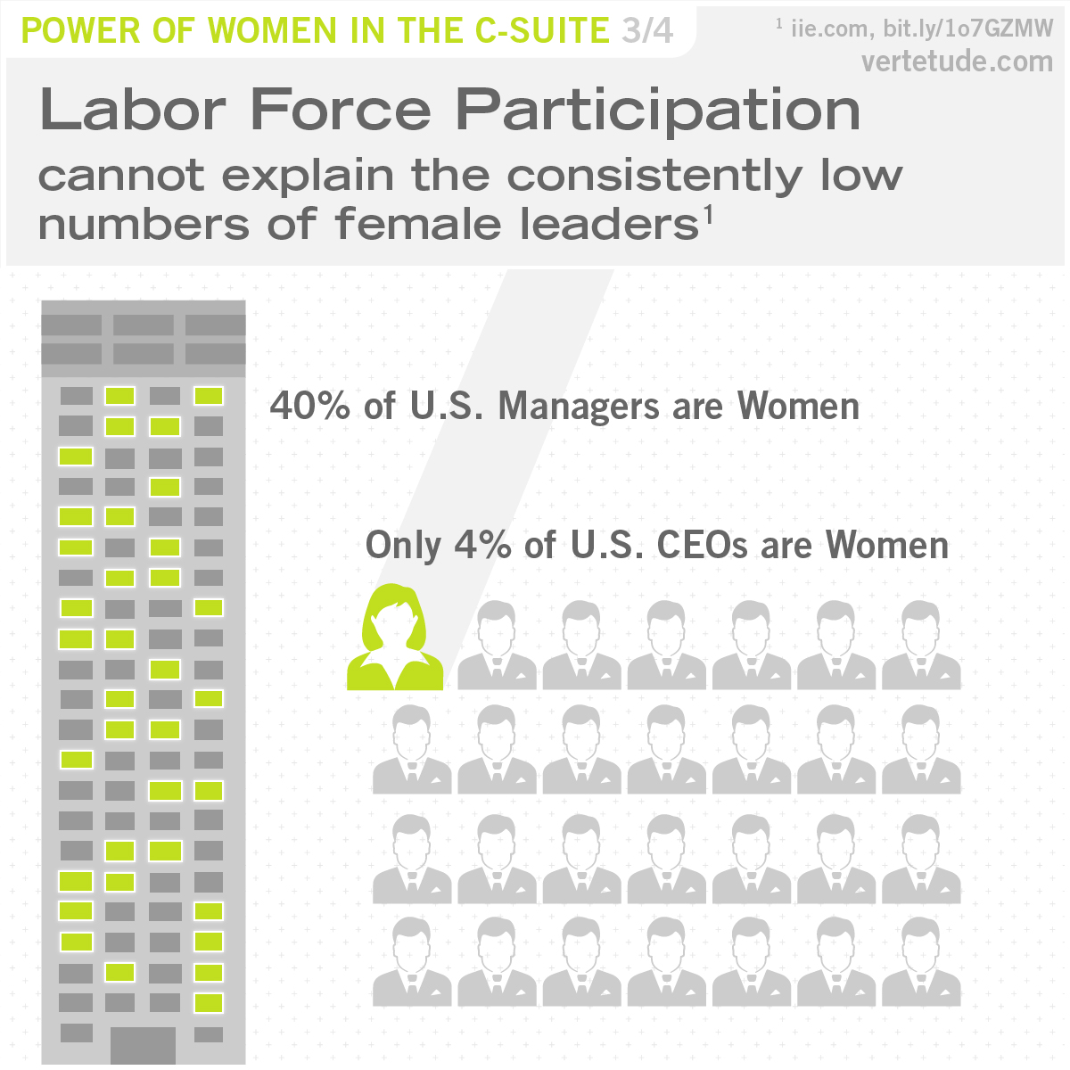 Infographic of labor force participation