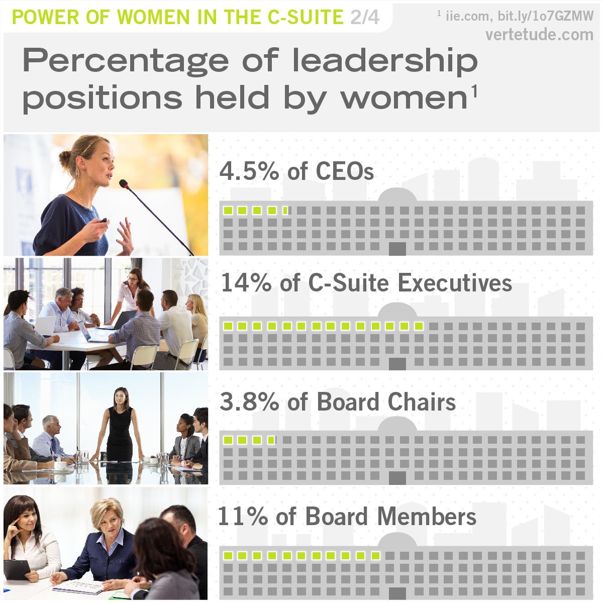 Infographic of percentage of leadership positions held by women