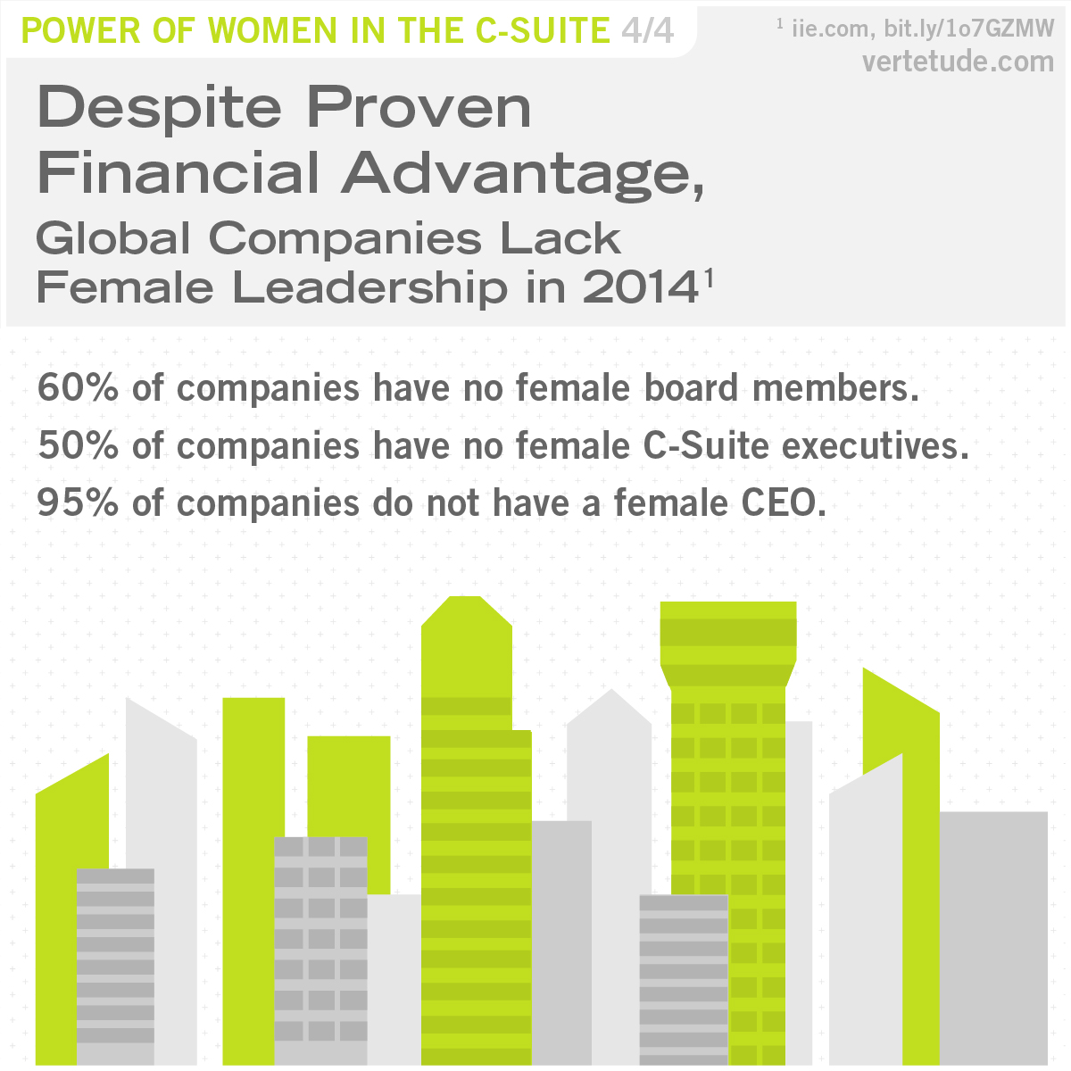 Infographic of global companies lacking female leadership