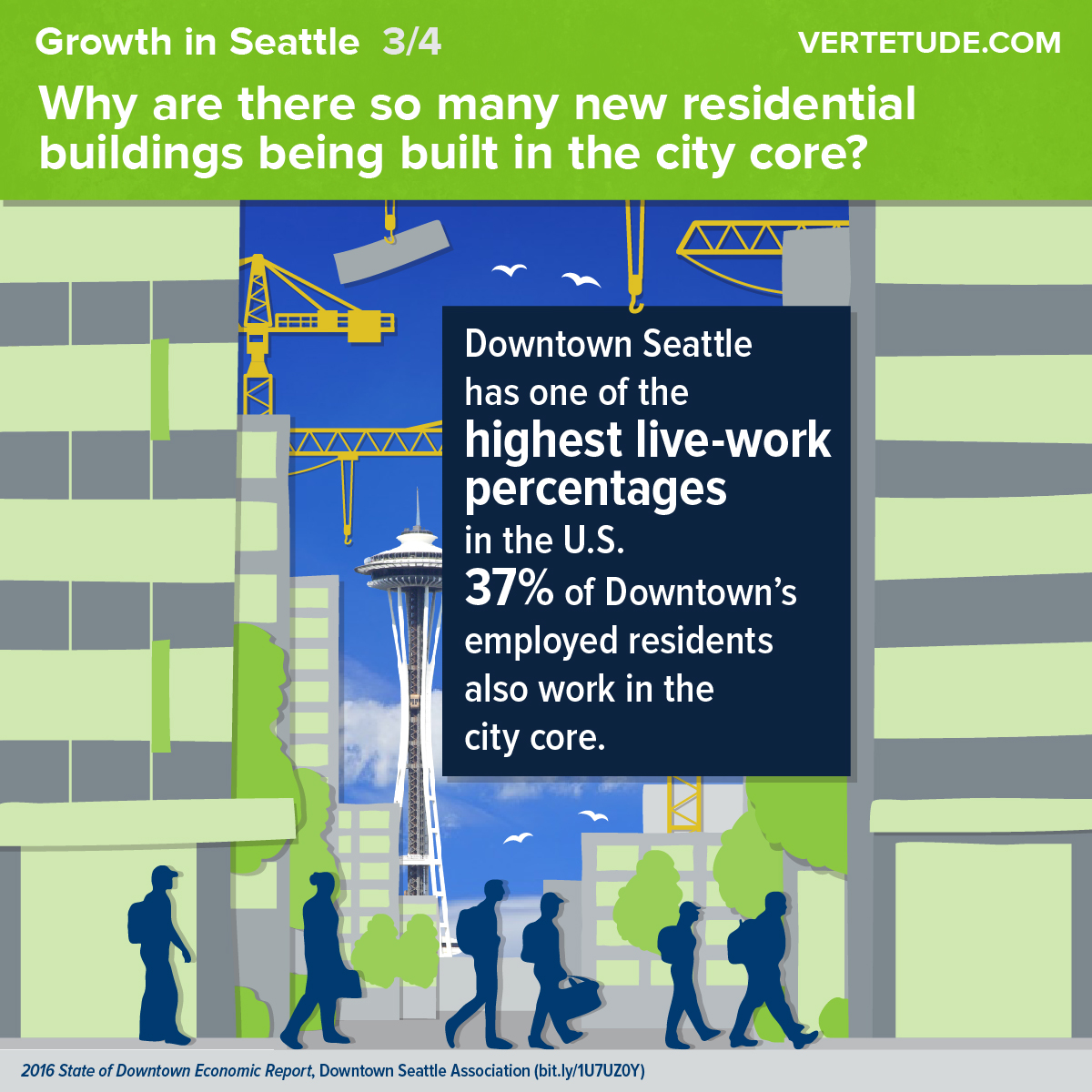 Infographic of growth in downtown Seattle, live-work percentages