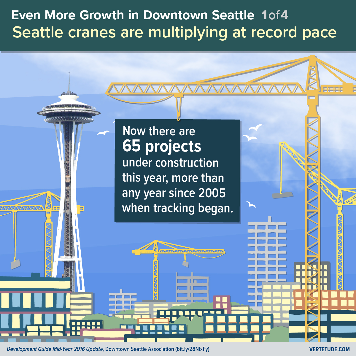 Infographic of more growth in downtown Seattle, projects under construction