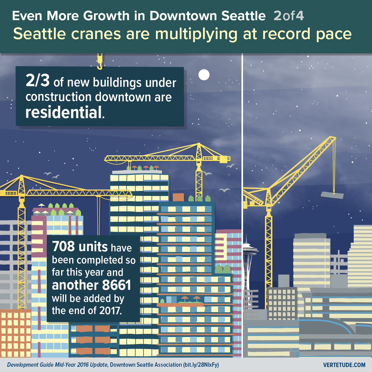 Infographic of more growth in downtown Seattle, residential buildings