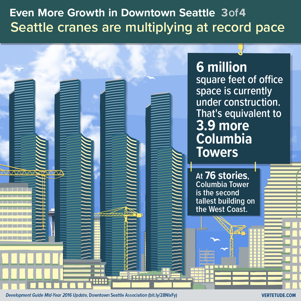 Infographic of more growth in downtown Seattle, office space