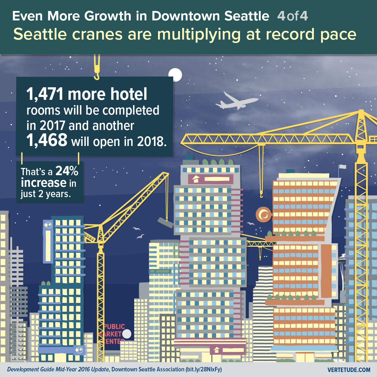 Infographic of more growth in downtown Seattle, hotel rooms