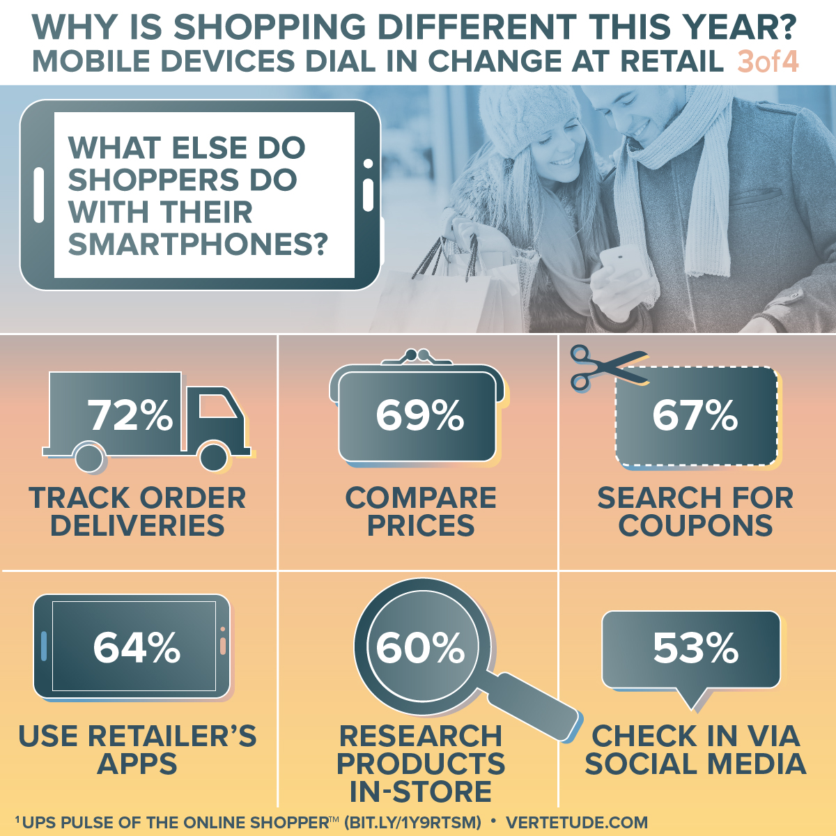 Infographic of mobile devices changing retail, using smartphones for shopping