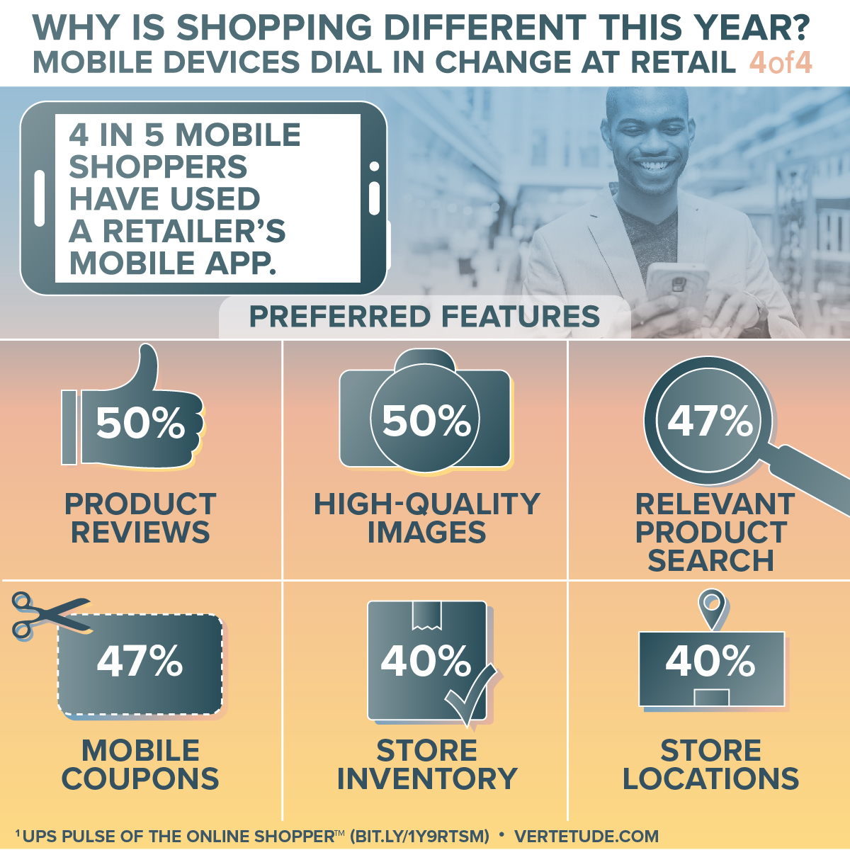 Infographic of mobile devices changing retail, retailer mobile apps