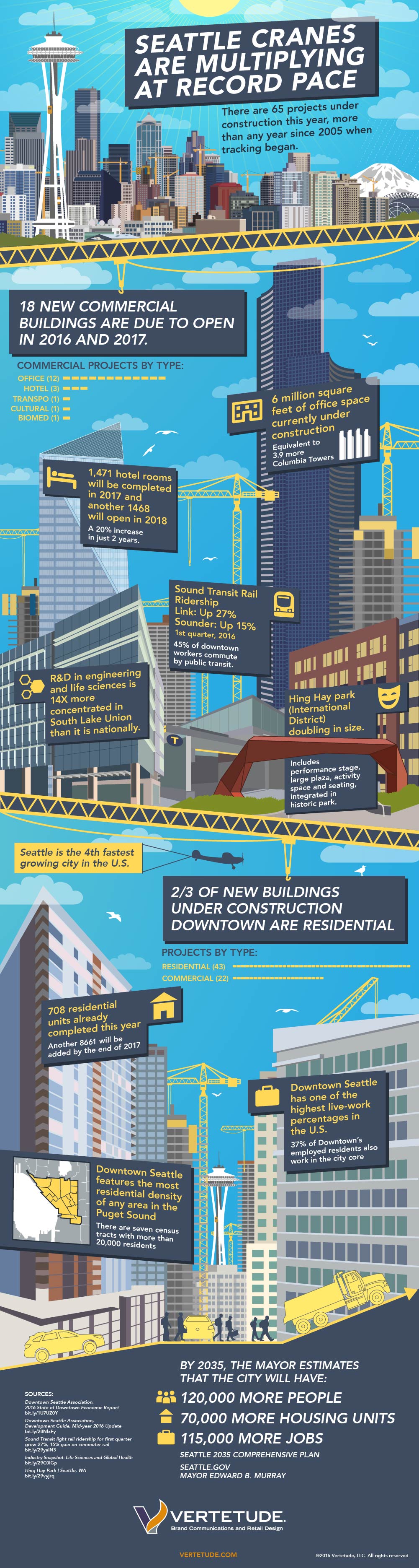 Downtown Seattle growth and construction infographic poster