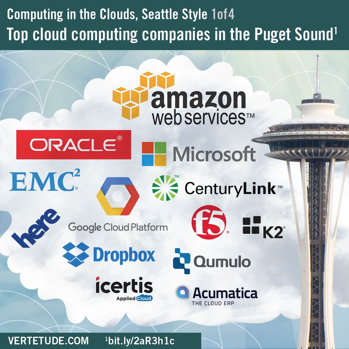 Infographic, data cloud computing in Seattle, top companies in the Puget Sound