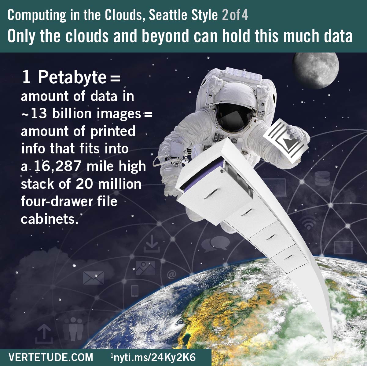 Infographic, cloud computing in Seattle, a petabyte of data and information