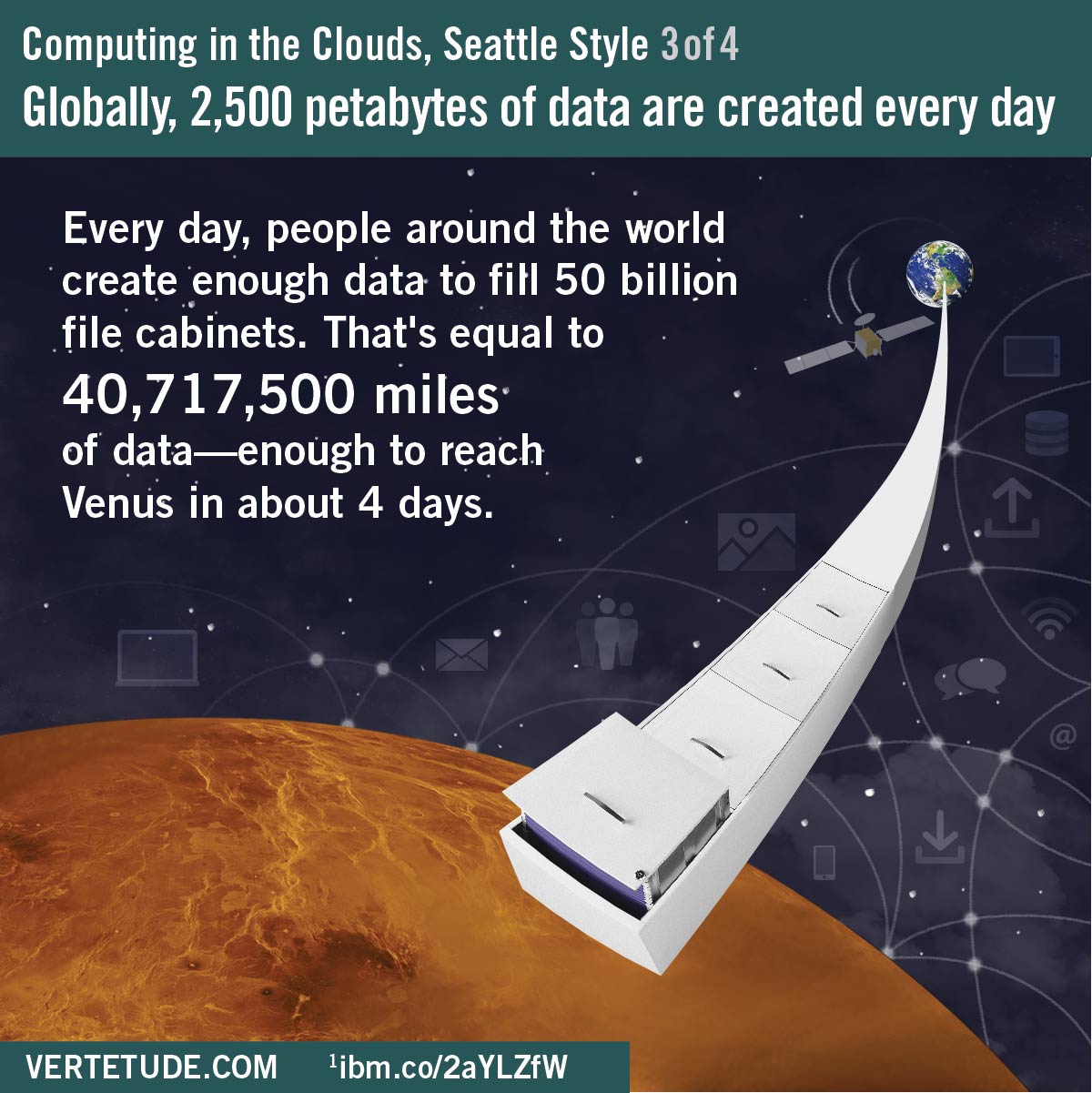 Infographic, cloud computing in Seattle, petabytes of data created around the world each day