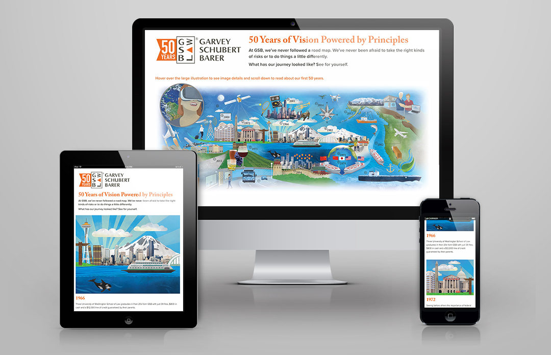 Responsive showcase, desktop tablet and mobile, of illustrated infographic for Garvey Schubert Barer 50th anniversary